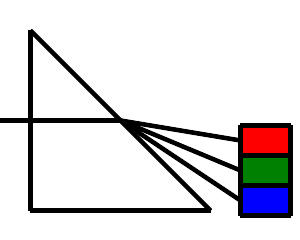 prism bending a ray of sunlight into colors